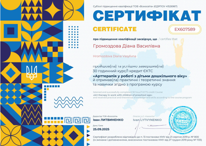 Звітність практичного психолога Громаздової Діани